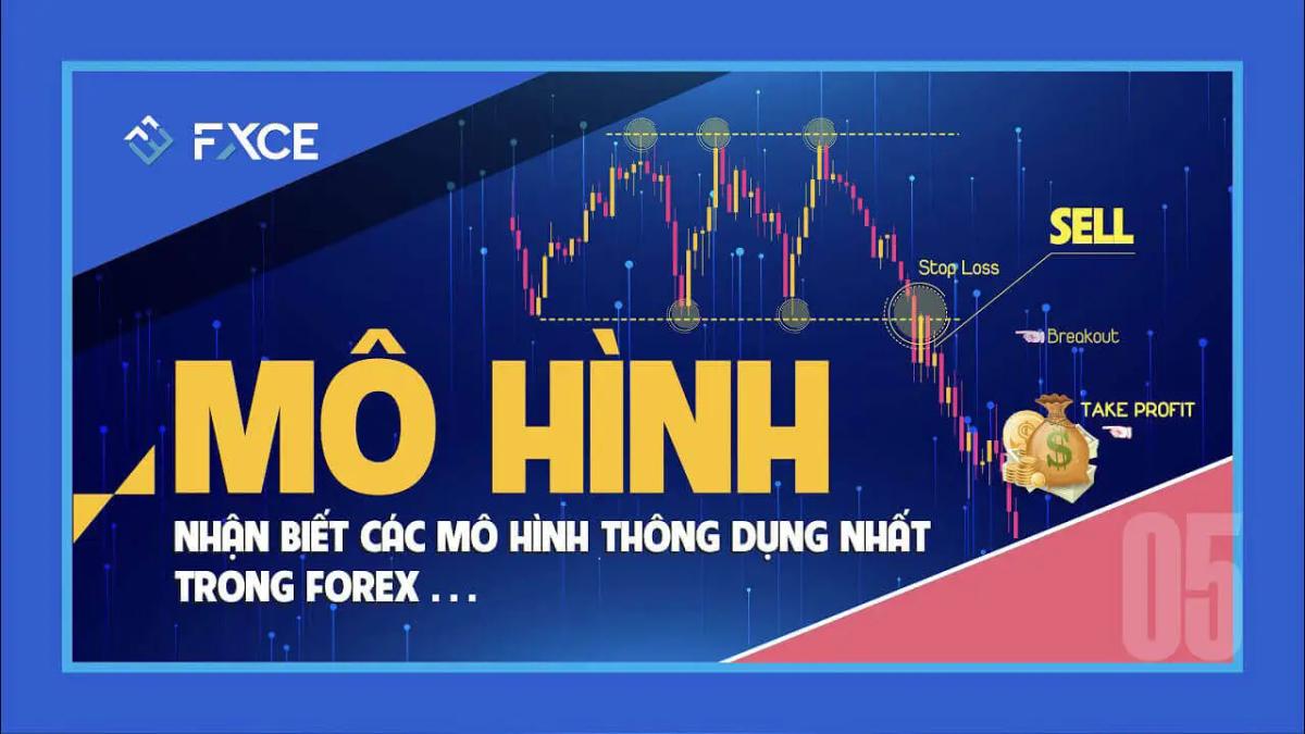 description How to easily identify common chart patterns